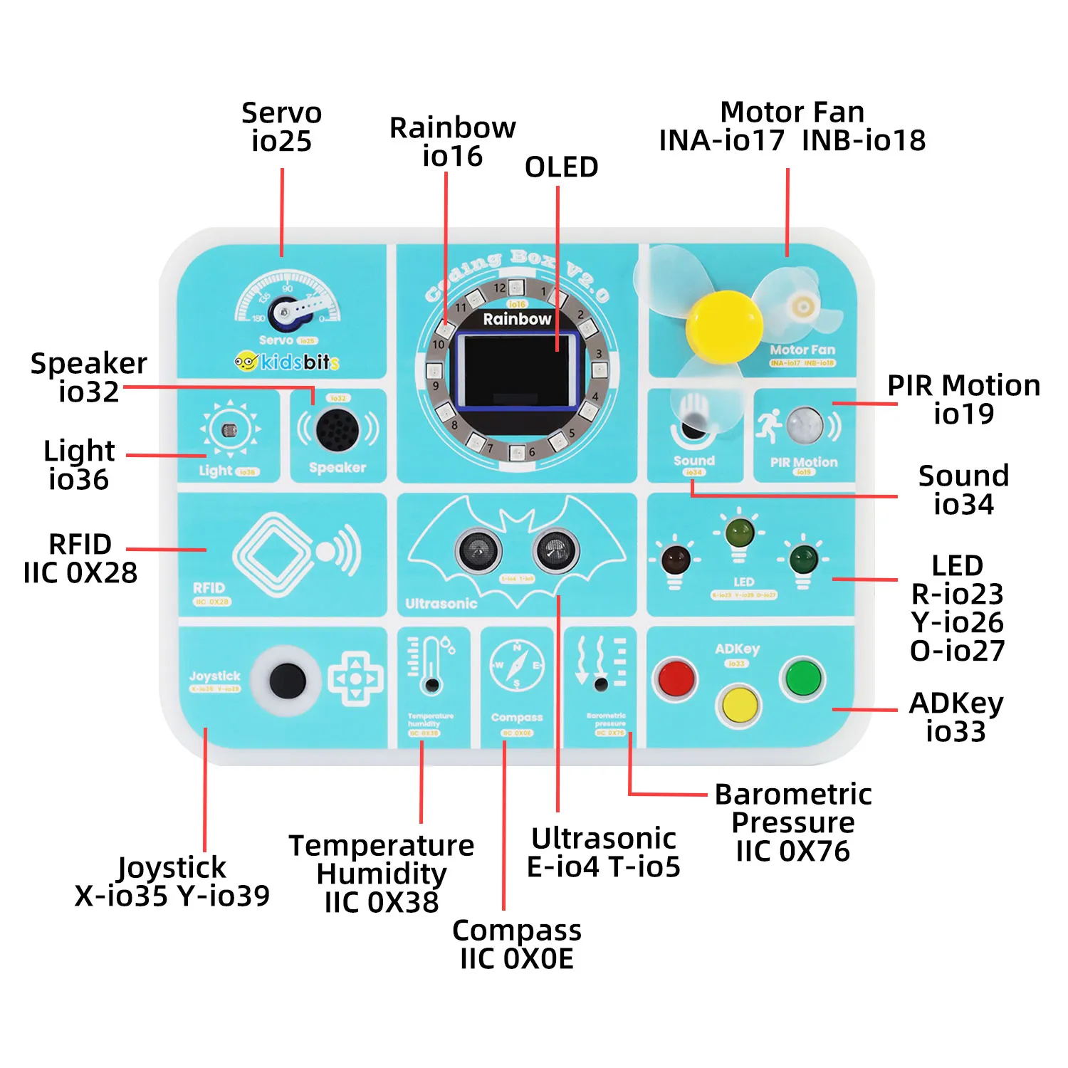 Kidsbits STEM ESP32 Coding Box V2.0 IOT Starter Kit Main image Kidsbits-STEM-ESP32-Coding-Box-V2.0-IOT-Starter-Kit-Main-image.